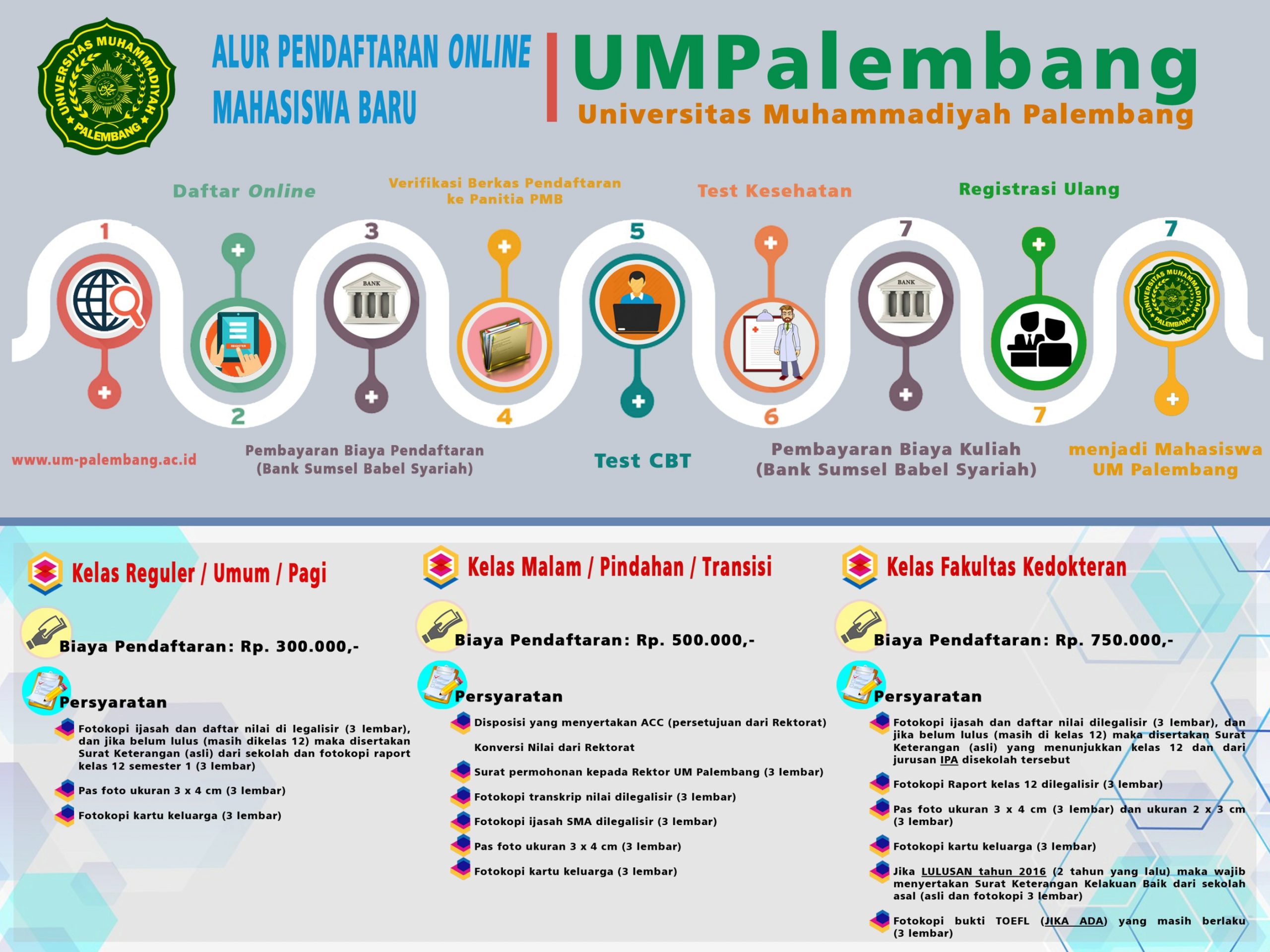 Pendaftaran Penerimaan Mahasiswa Baru UM Palembang TA 2023/2024 ...